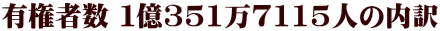 有権者数 １億351万7115人の内訳